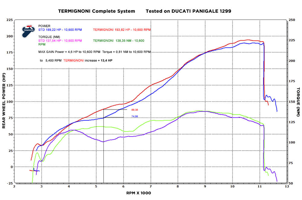 Termignoni Auspuff Komplettanlage Titan DUCATI 1199/1299 Panigale/S/R 12-19
