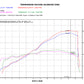 Termignoni Auspuff Slip-On DUCATI Panigale V4/S/R