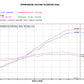 Termignoni Auspuff Komplettanlage Edelstahl DUCATI Performance Panigale V4/S/R