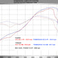 Termignoni Auspuff Slip-On DUCATI 899 Panigale 14-15/1199 Panigale S/R 12-18