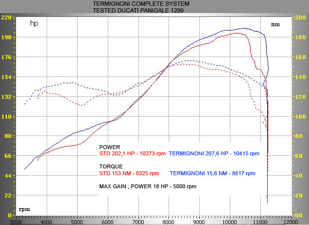 Termignoni Auspuff Slip-On DUCATI 899 Panigale 14-15/1199 Panigale S/R 12-18